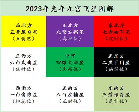 2023 风水